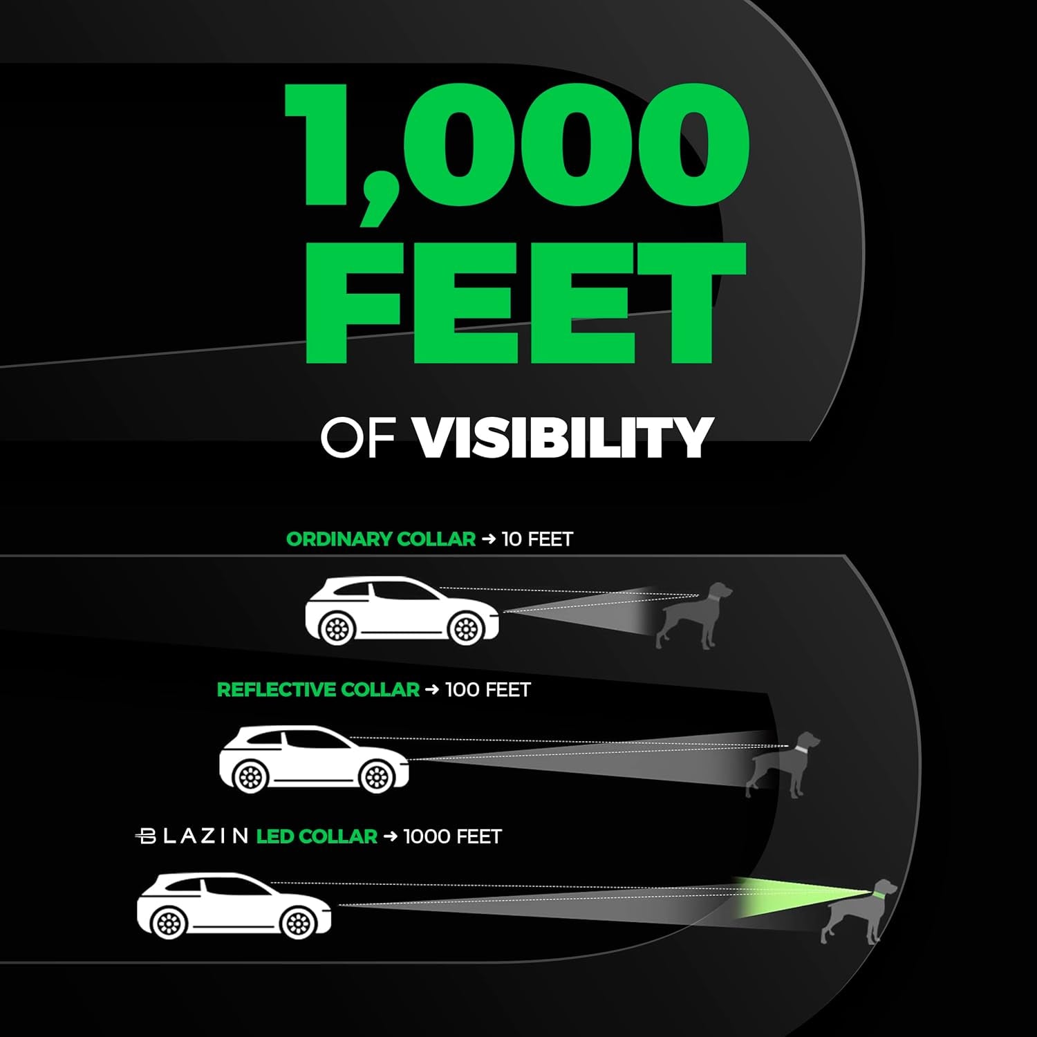 Light up Dog Collar - the Original LED Dog Collar - USB Rechargeable - Waterproof - 1,000 Feet of Visibility - Dog Collar Light for Small, Medium, Large Dogs - USA Brand